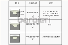 同步带与同步轮间隙分类 同步带与同步轮间隙分类